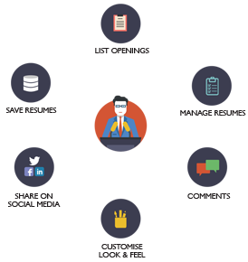 resume tracking system